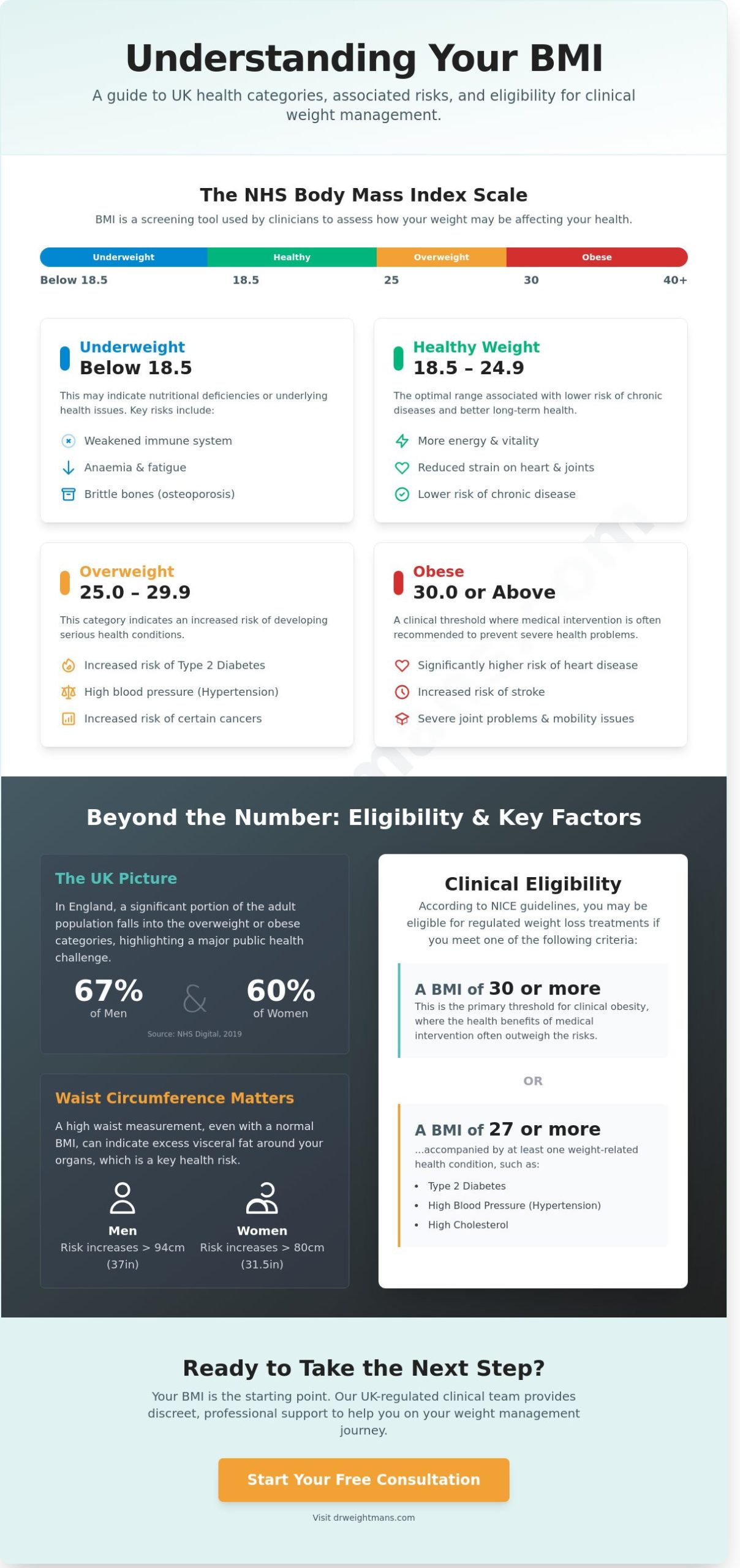 BMI Calculator UK: Understanding Your Weight Loss Starting Point