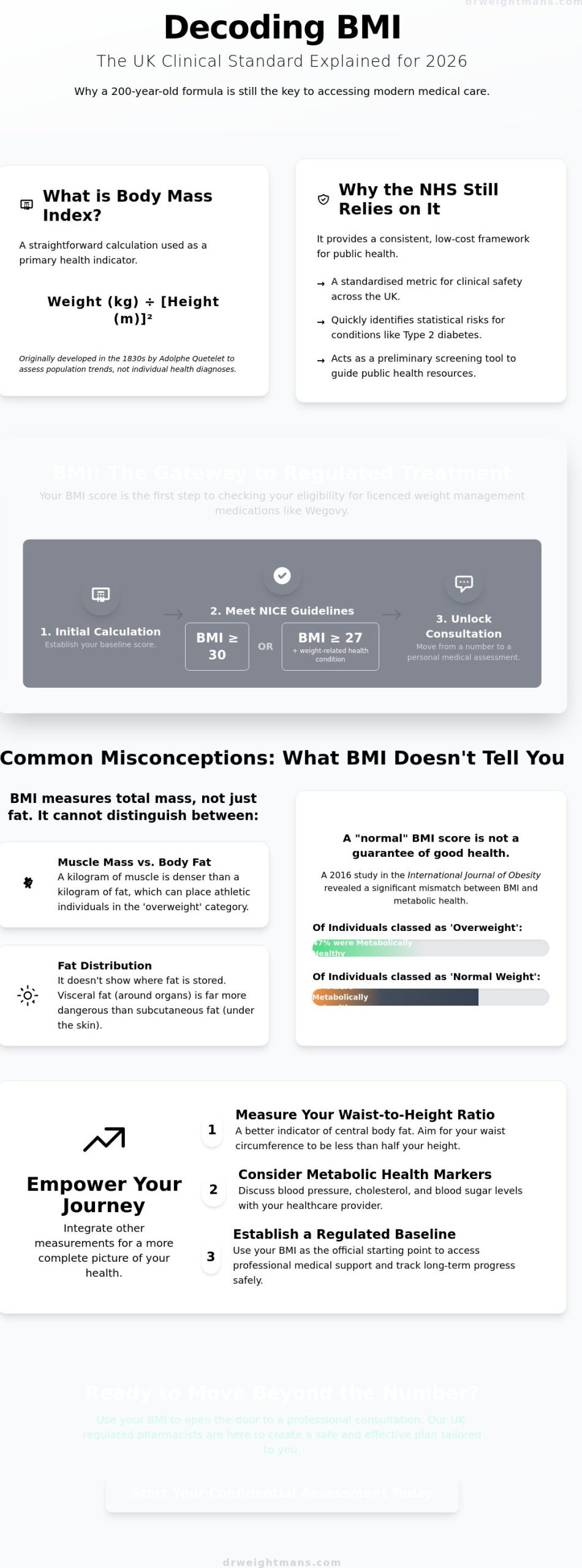 BMI Myths vs Reality: What Your Body Mass Index Actually Means in 2026