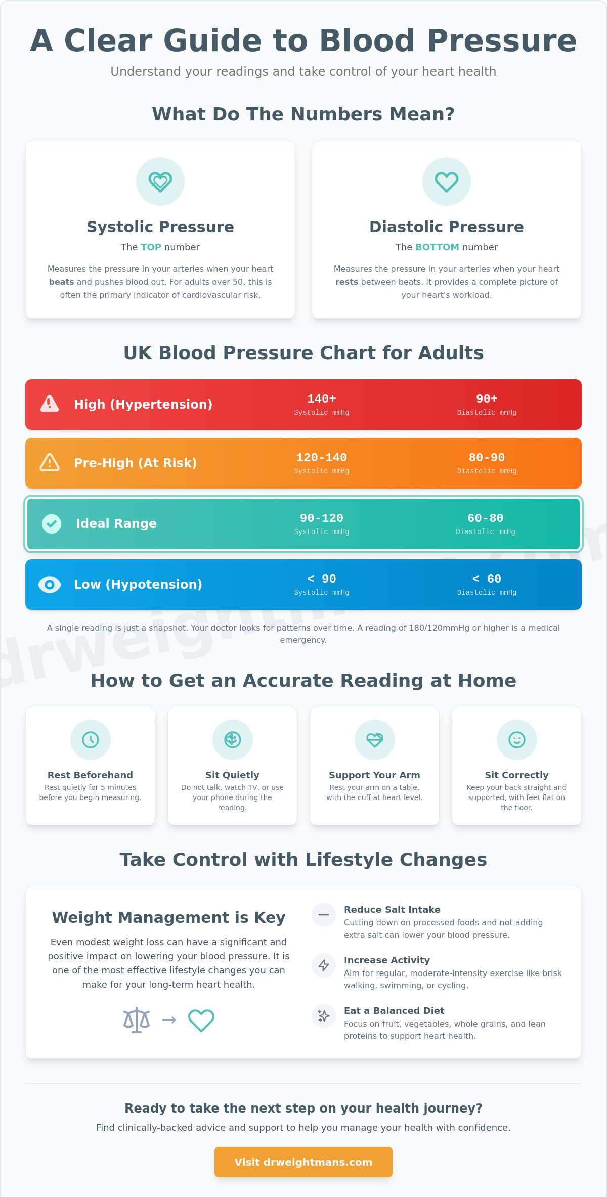 Blood Pressure Chart UK: Understanding Your Readings and Health