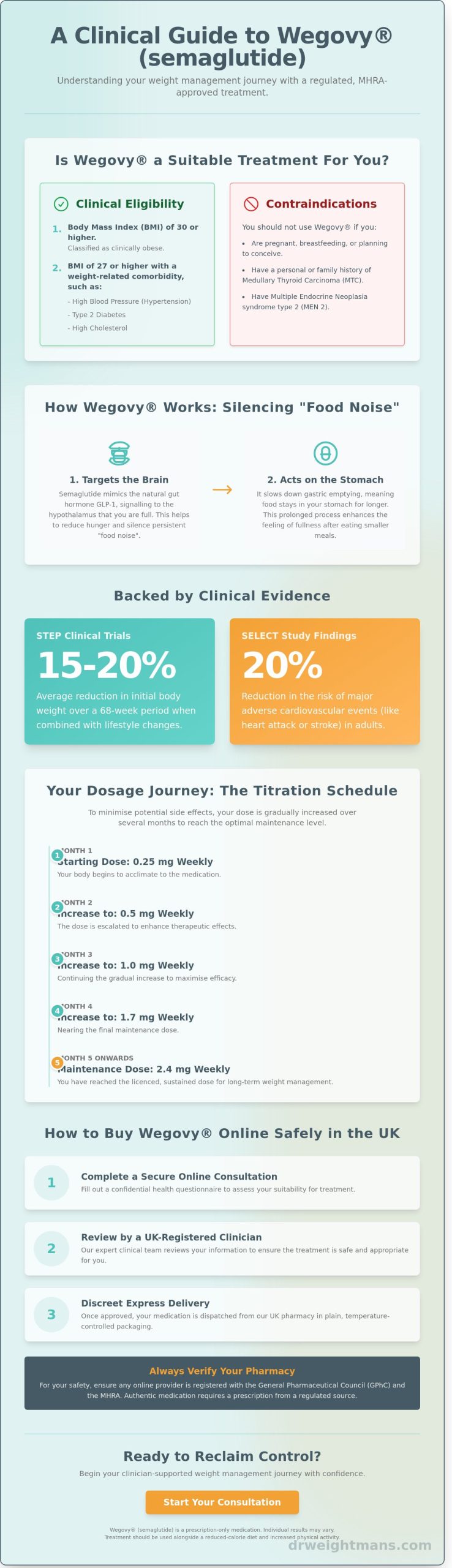 Buy Wegovy Online UK: A Clinical Guide to Safe Weight Loss in 2026