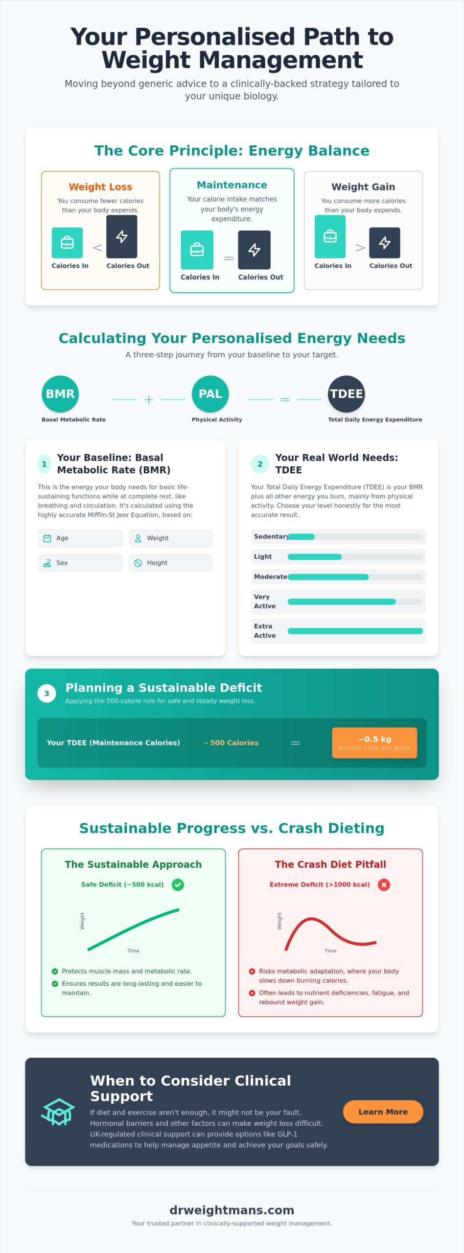 Calorie Calculator UK: A Guide to Planning Your Weight Loss Journey