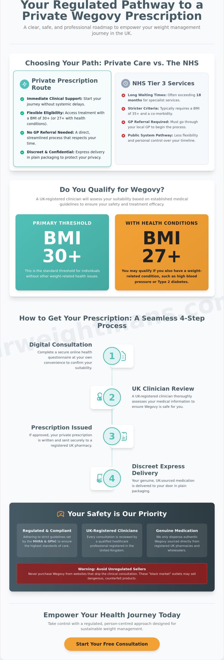 How to Get a Private Prescription for Wegovy in the UK: A Step-by-Step Guide