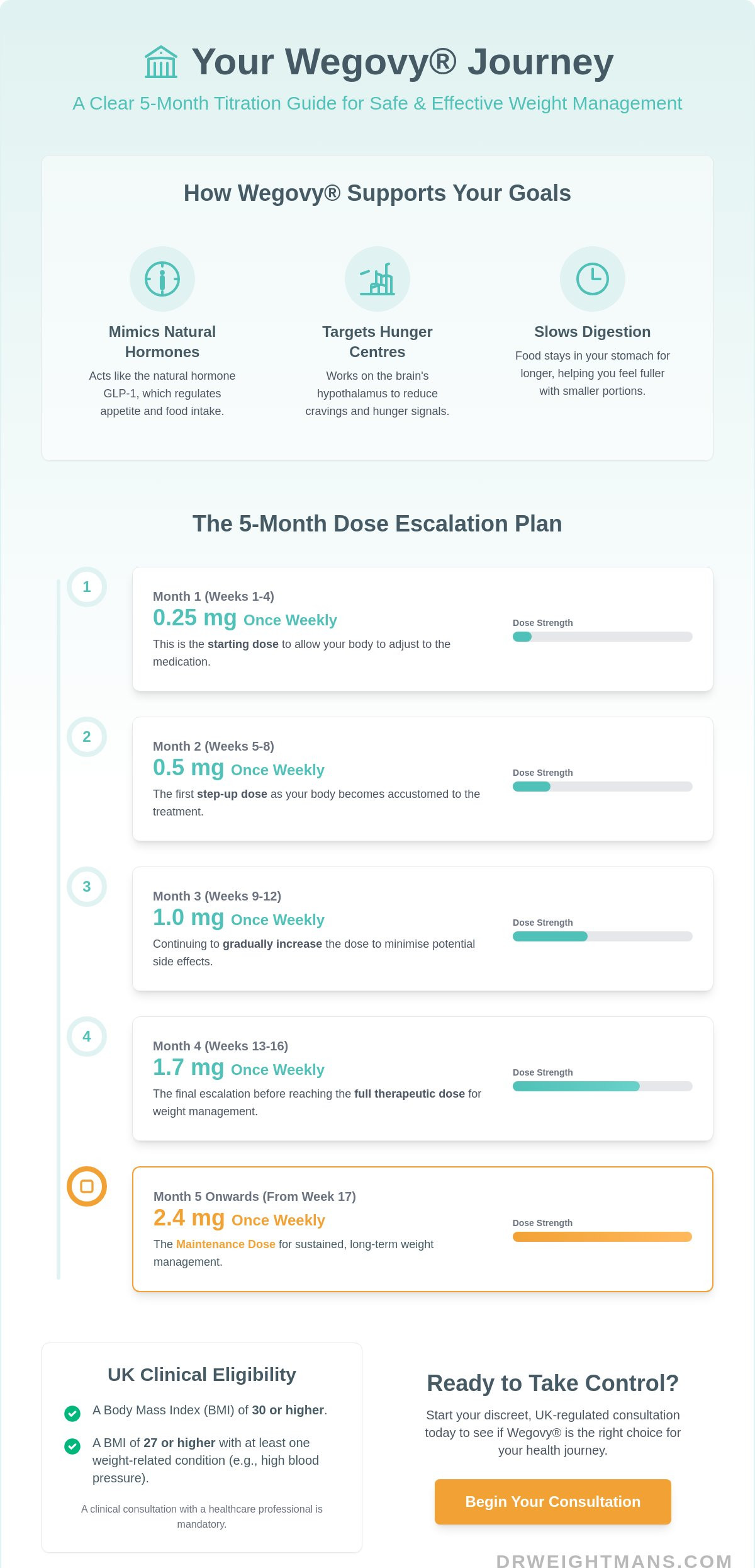 How to Use the Wegovy Injection: A Step-by-Step Patient Guide