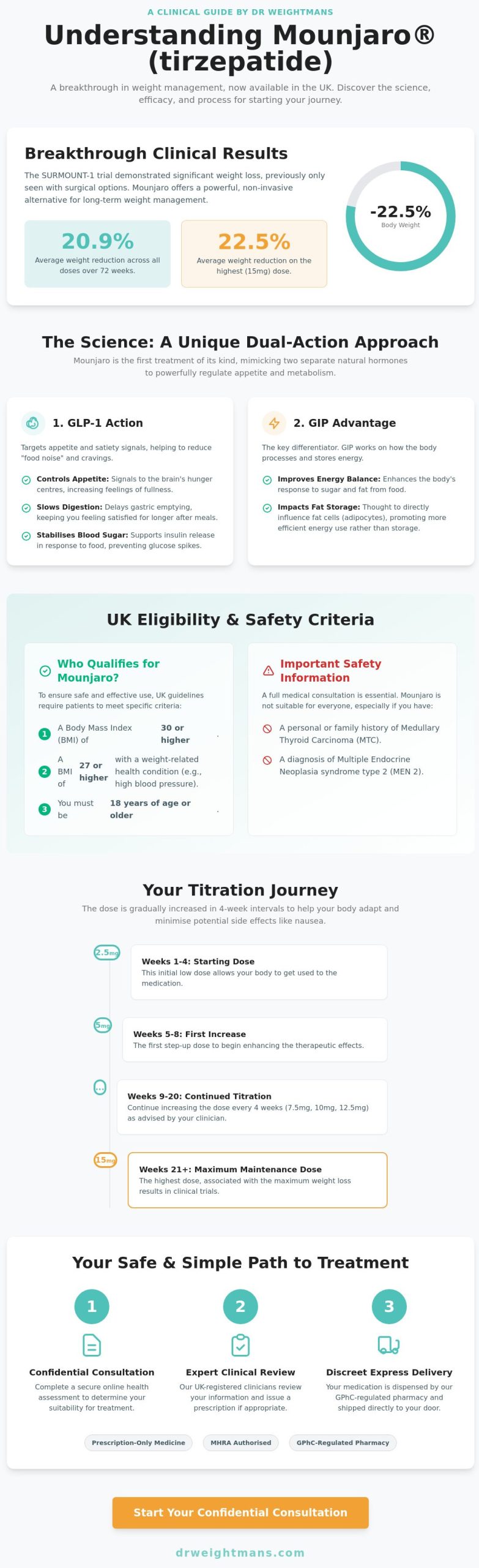 Mounjaro UK: The Complete Guide to Tirzepatide for Weight Loss