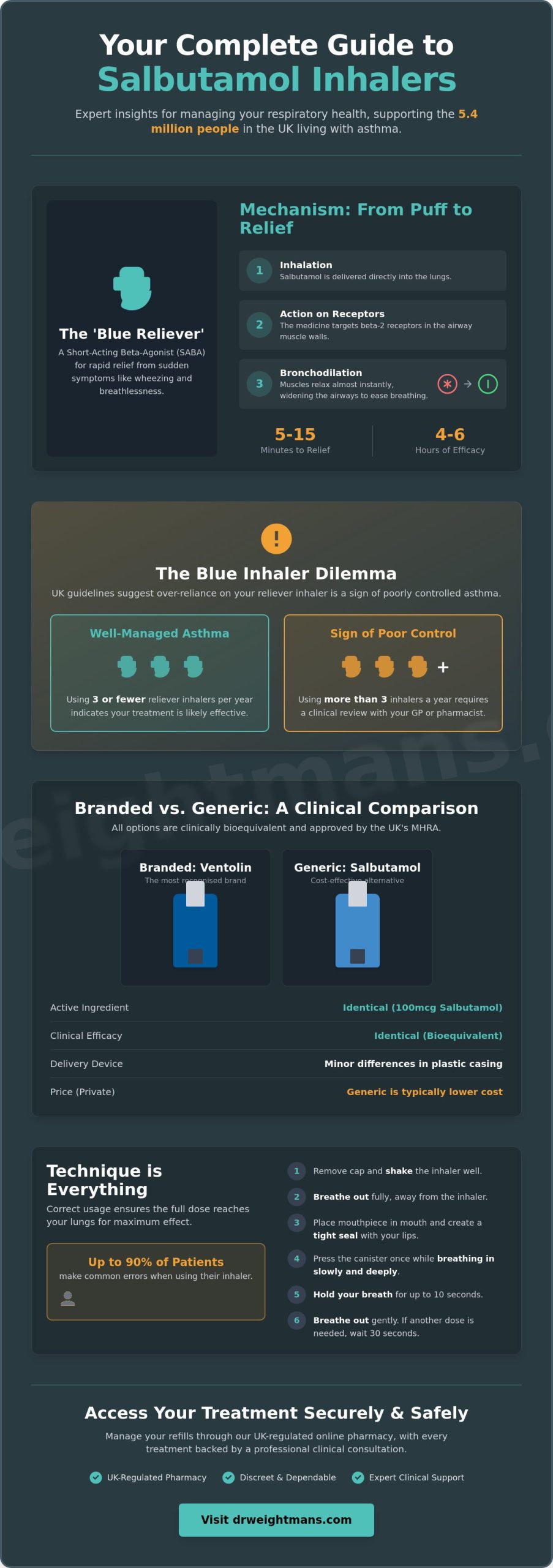 Salbutamol Inhaler: A Comprehensive Guide to Reliever Treatment in the UK